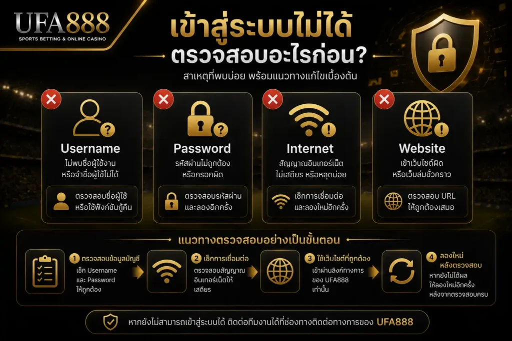 แนวทางตรวจสอบเมื่อ UFA888 เข้าสู่ระบบไม่ได้ พร้อมสาเหตุที่พบได้บ่อย