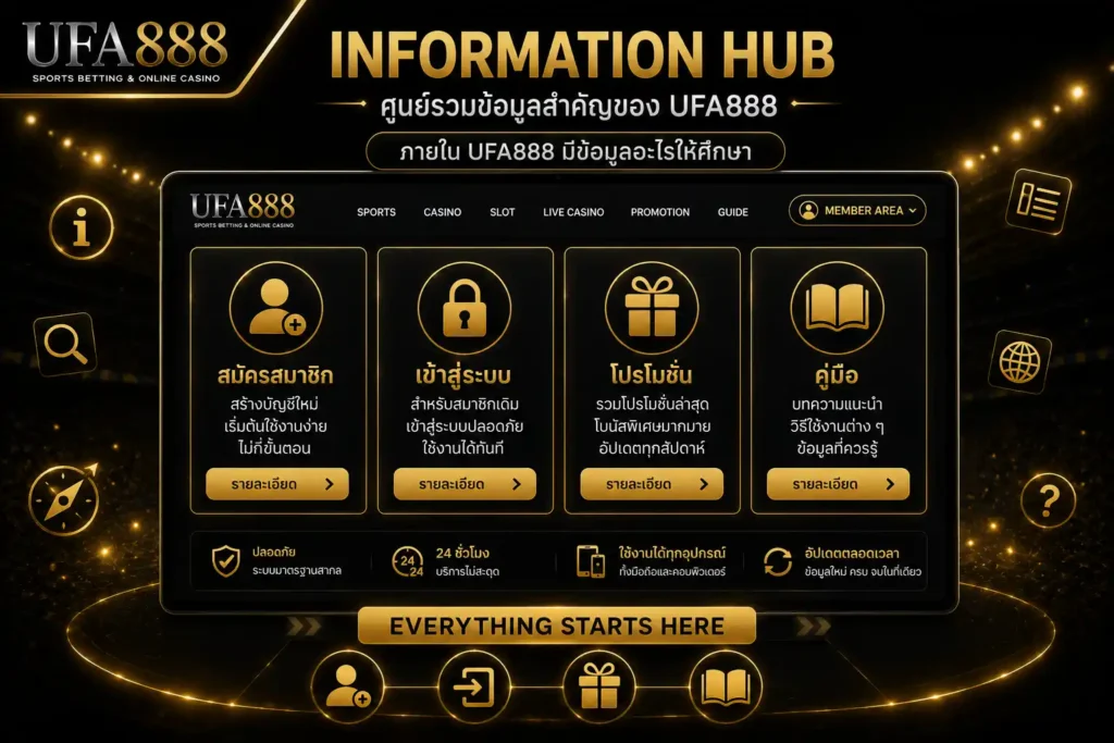หมวดข้อมูลหลักของ UFA888 เช่น สมัครสมาชิก เข้าสู่ระบบ โปรโมชั่น และบทความแนะนำ