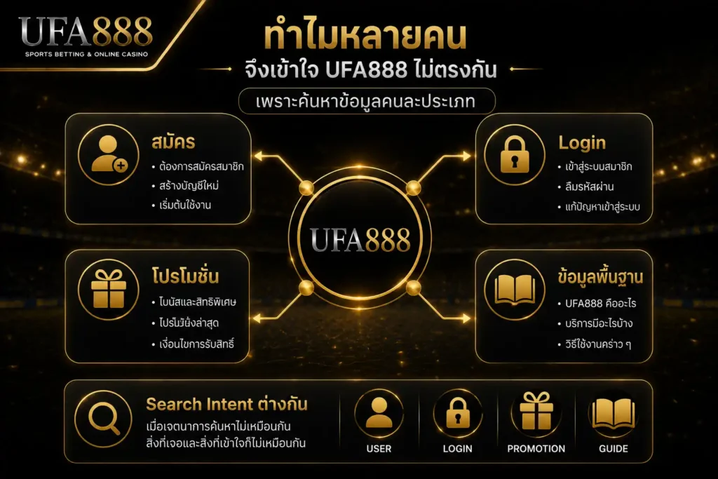 สาเหตุที่หลายคนเข้าใจ UFA888 ไม่ตรงกัน เพราะค้นหาข้อมูลคนละประเภท